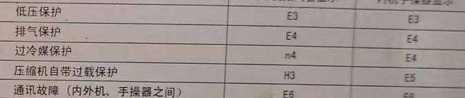 睢县空调电话在哪里找